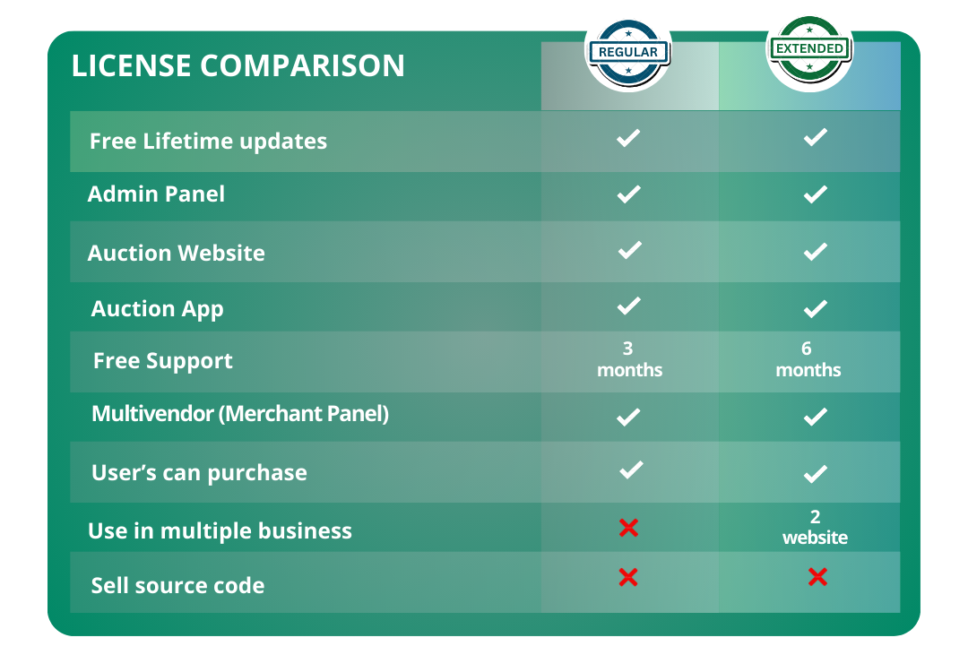 Reverse Auction & Bidding Platform - 3