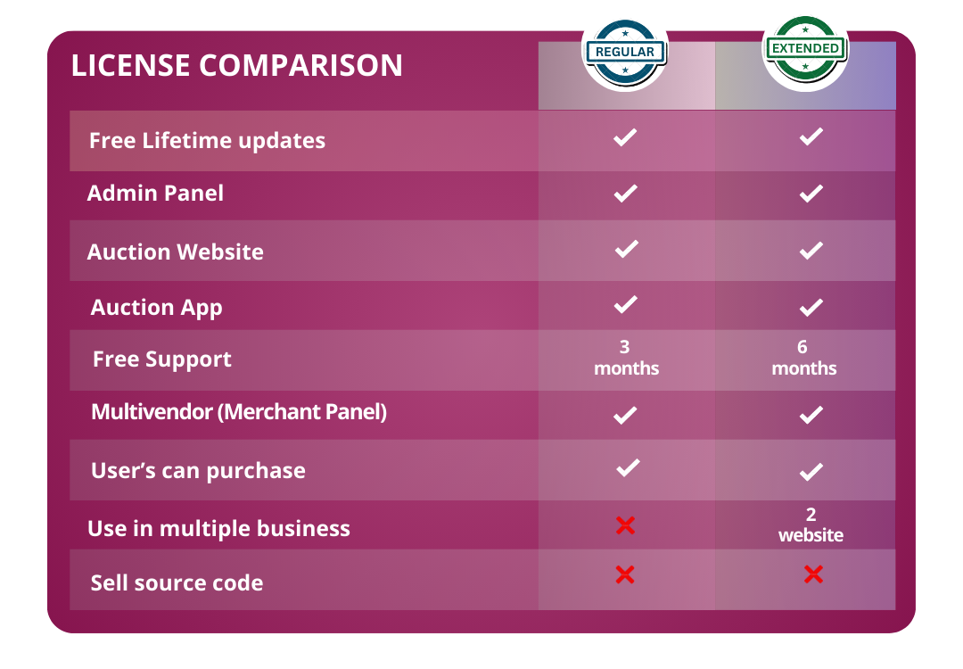 Unique Auction & Bidding Platform | Complete Auction Software for Your Auction Business - 7