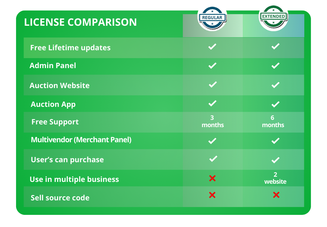 Simple Auction & Bidding Platform | Complete Auction Platform for Your Auction & Bidding Business - 3