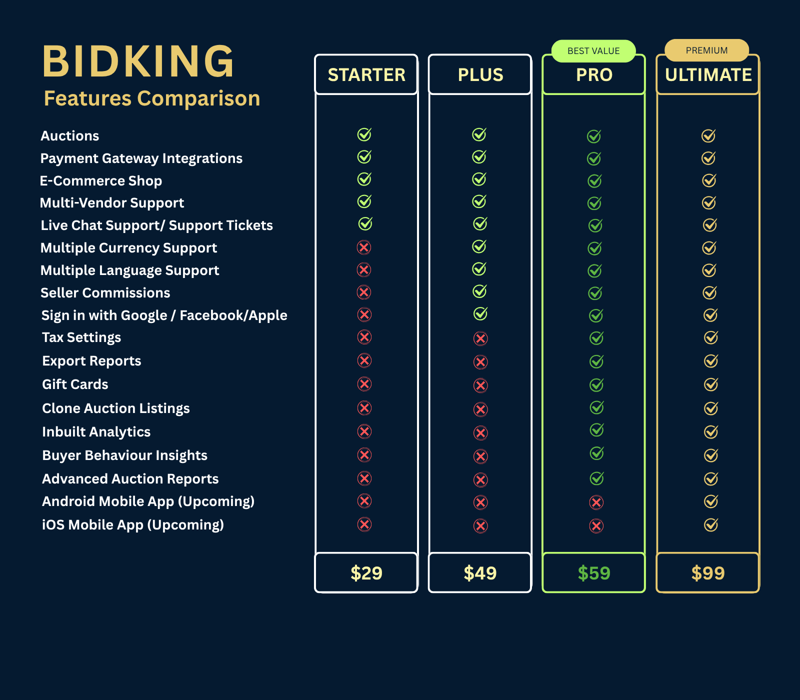 BidKing