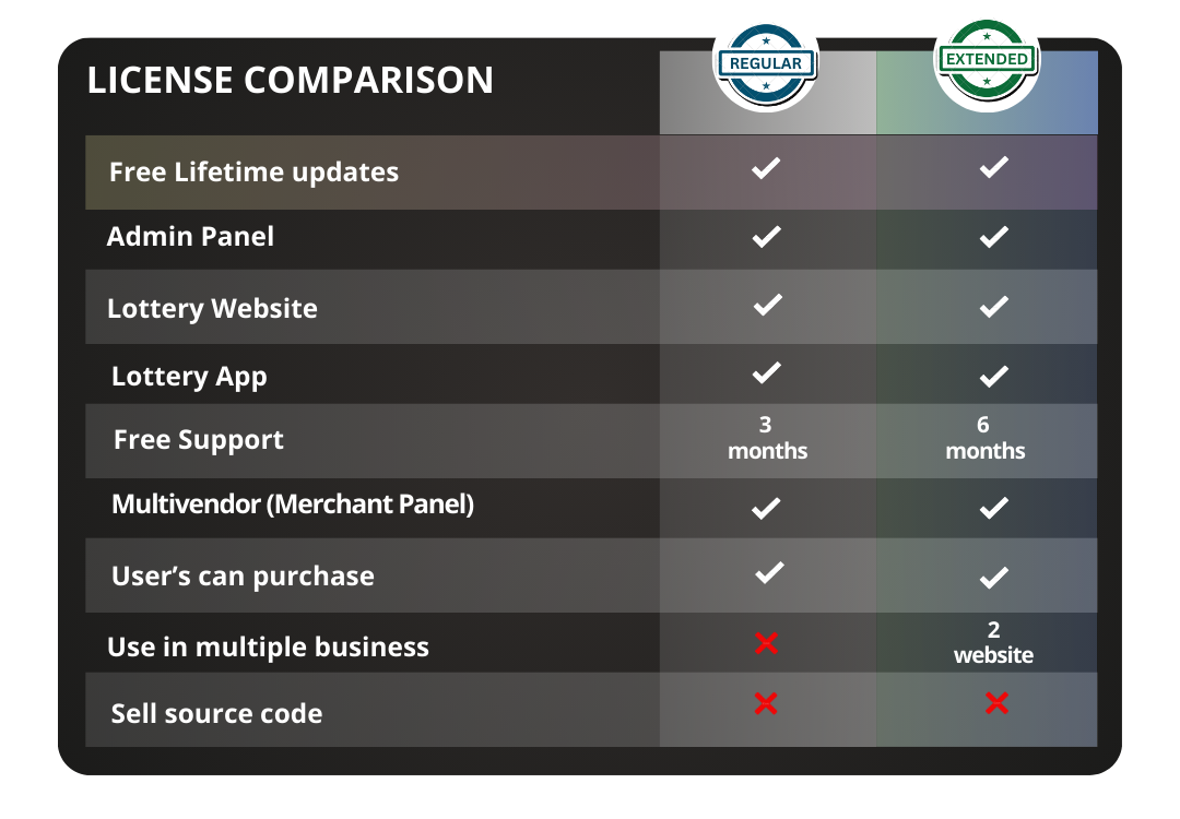 Dynamic Lottery & Competition Platform – Online Lotteries, Lucky Draws, Raffles, and Contests - 8